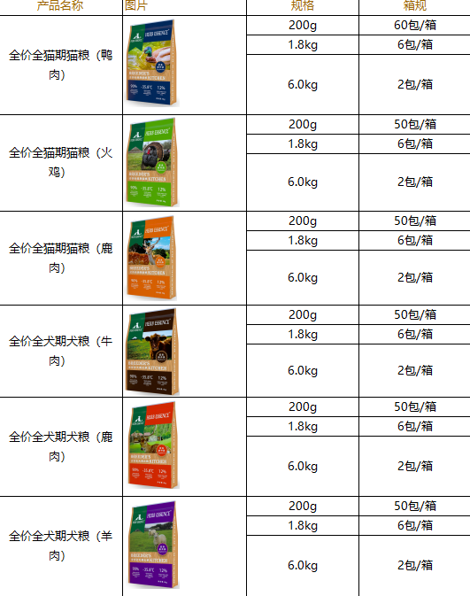 C3,纯然密码，草本灵粹，爱宠营养家货源一件代发包邮