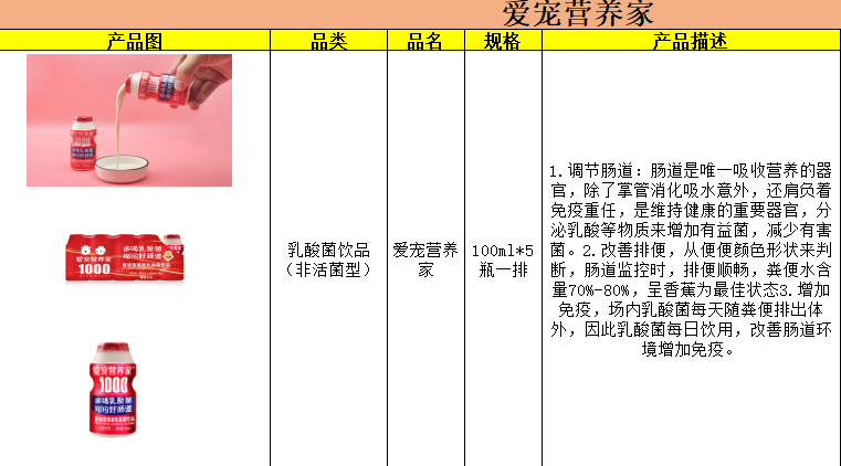 C3,纯然密码，草本灵粹，爱宠营养家货源一件代发包邮